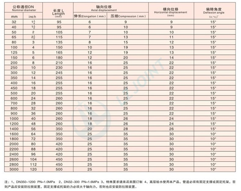 江苏连云港市工程橡胶接头量身定做(图3)
